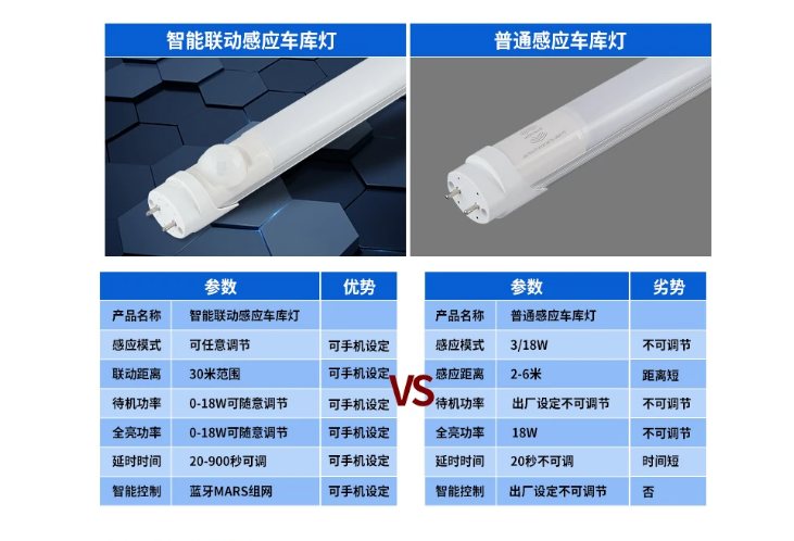 鐗╄仈緗戠伅綆′笌鏅氭劅搴旂伅綆″姣?png