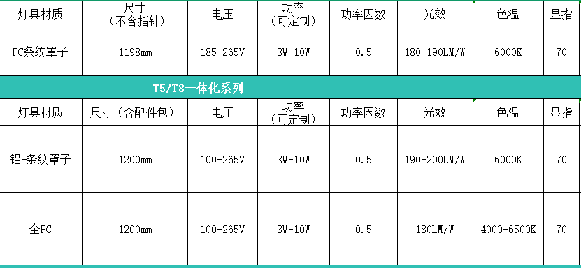高光效常亮灯参?png
