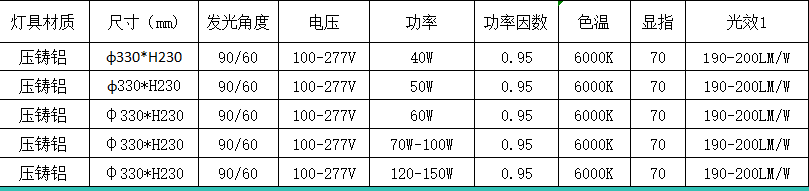 高光效工矿灯参数.png
